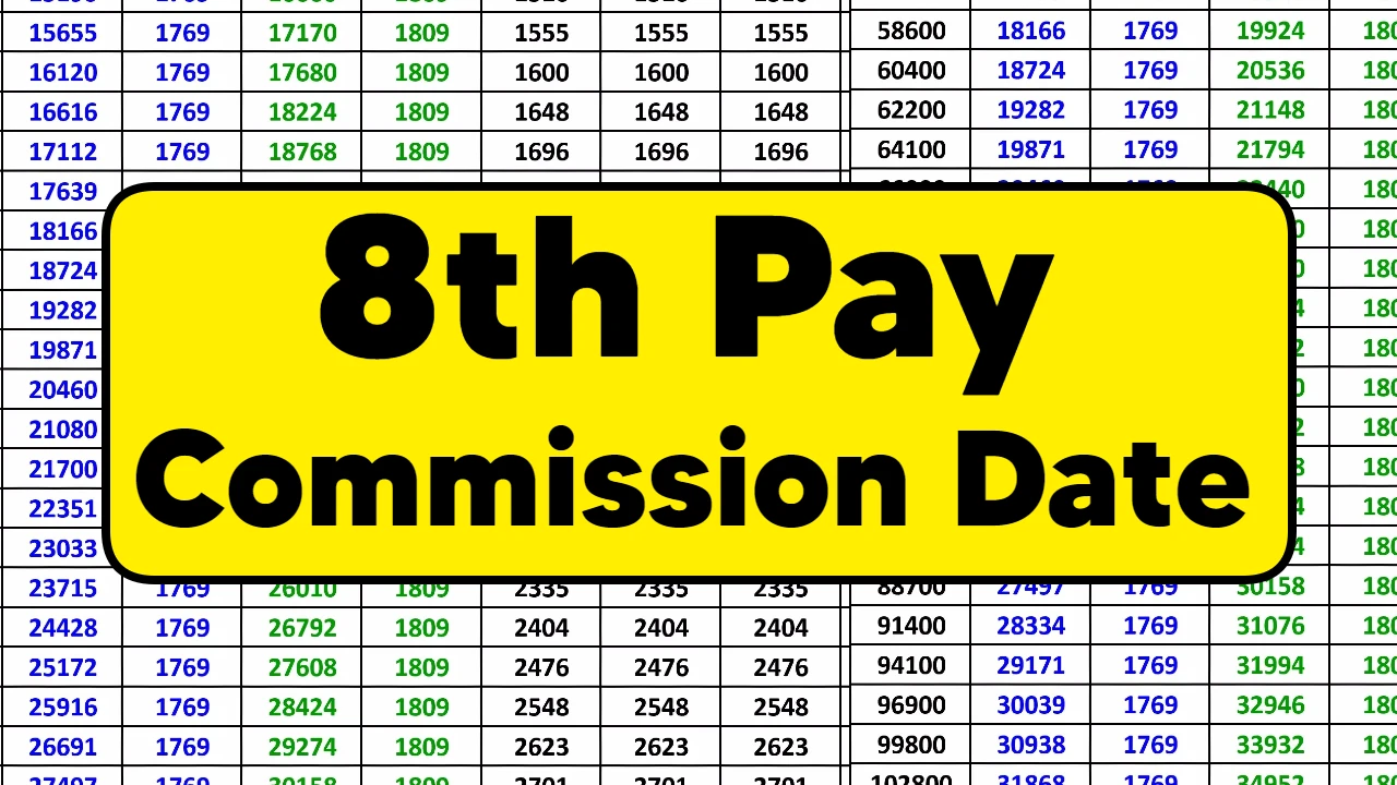 8th Pay Commission