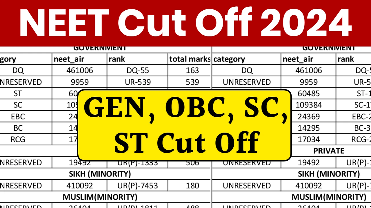 NEET Cut Off 2024