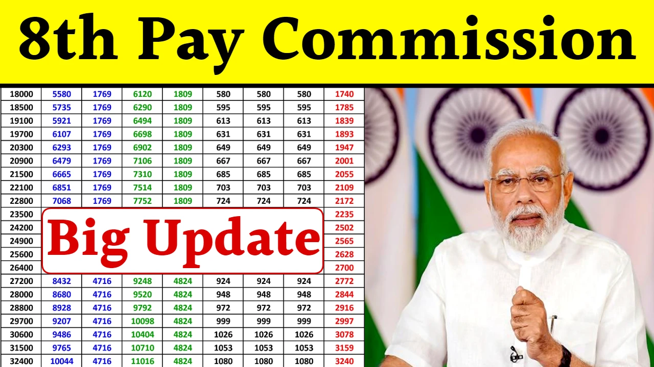 8th Pay Commission Notification 2024