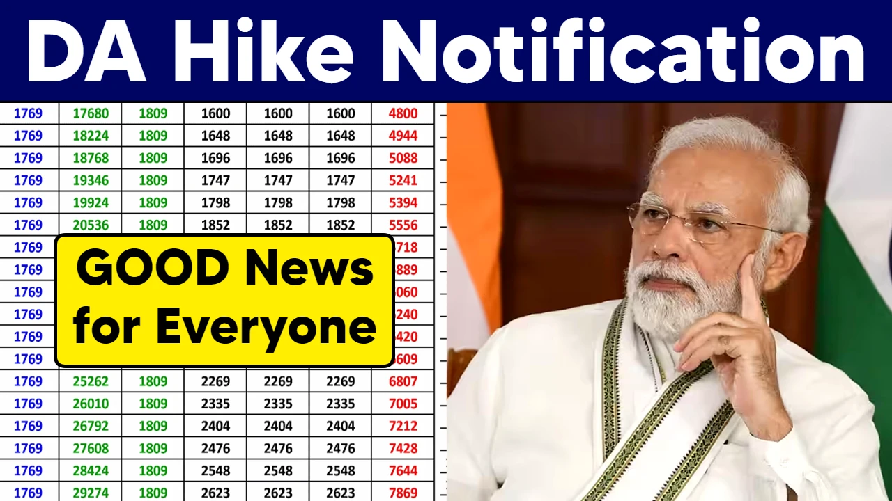 DA Hike Notification 2024