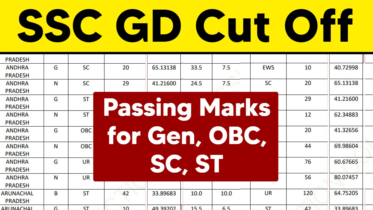 SSC GD Cut Off 2024